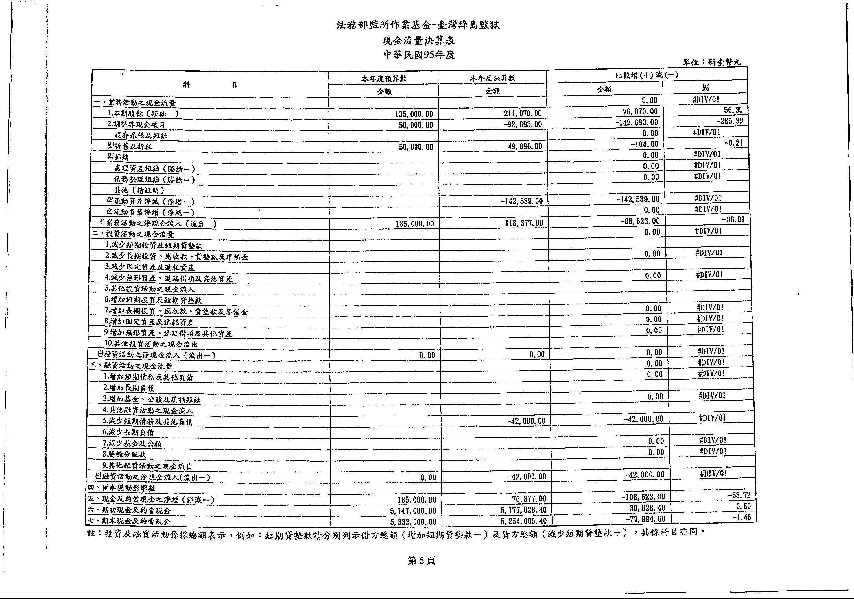 現金流量決算表