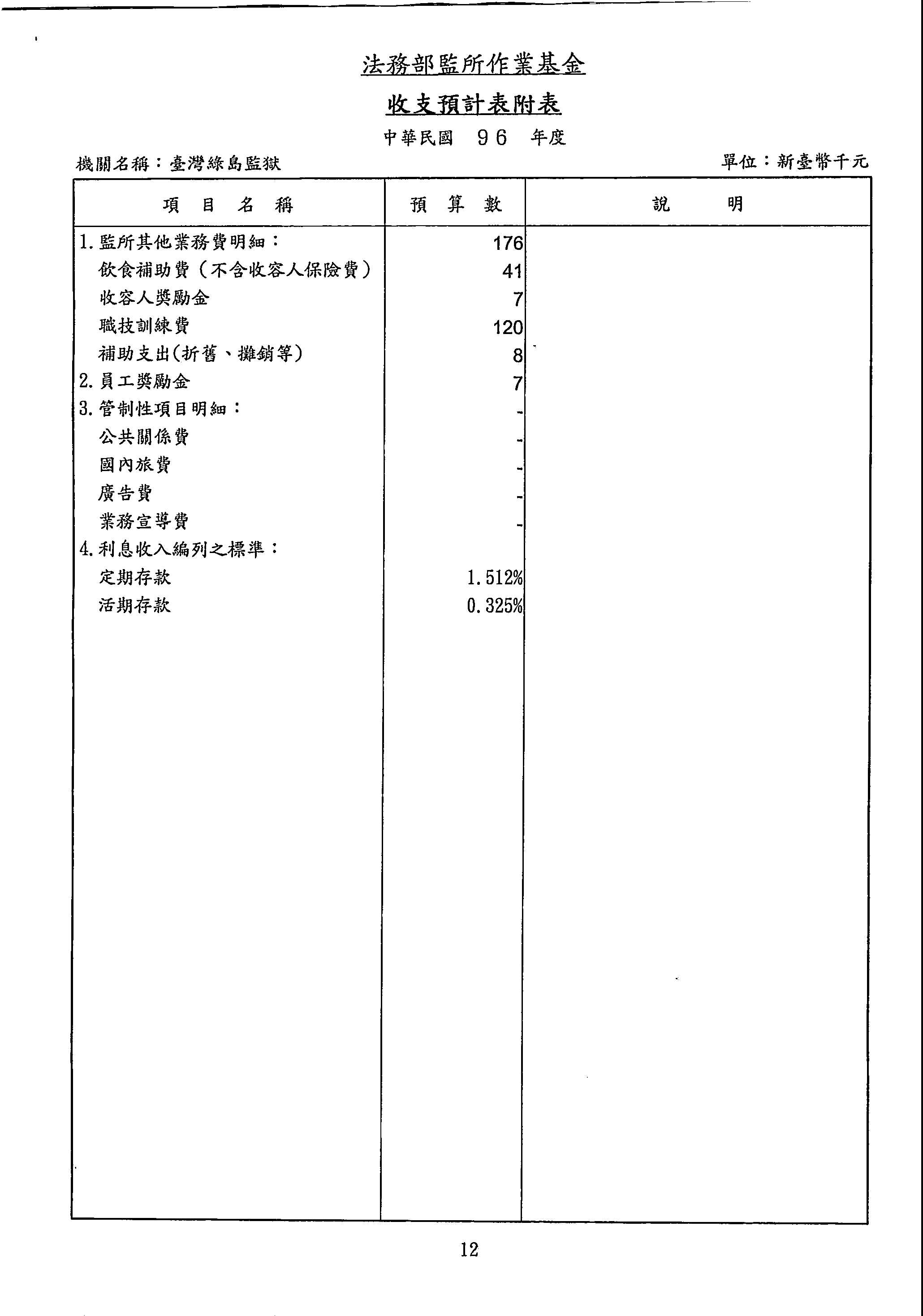 收支預計表附表