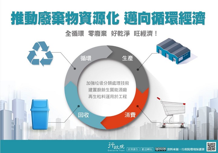 行政院「推動廢棄物資源化　邁向循環經濟」文宣(jpg)