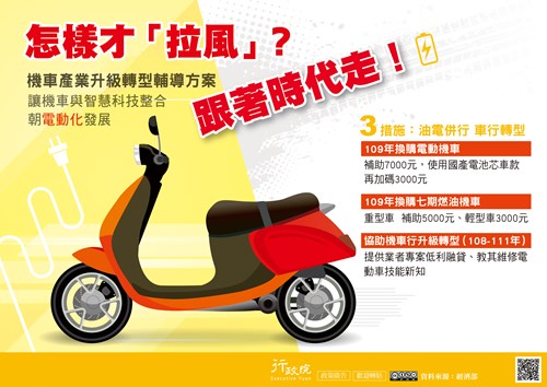 機車產業升級轉型輔導方案