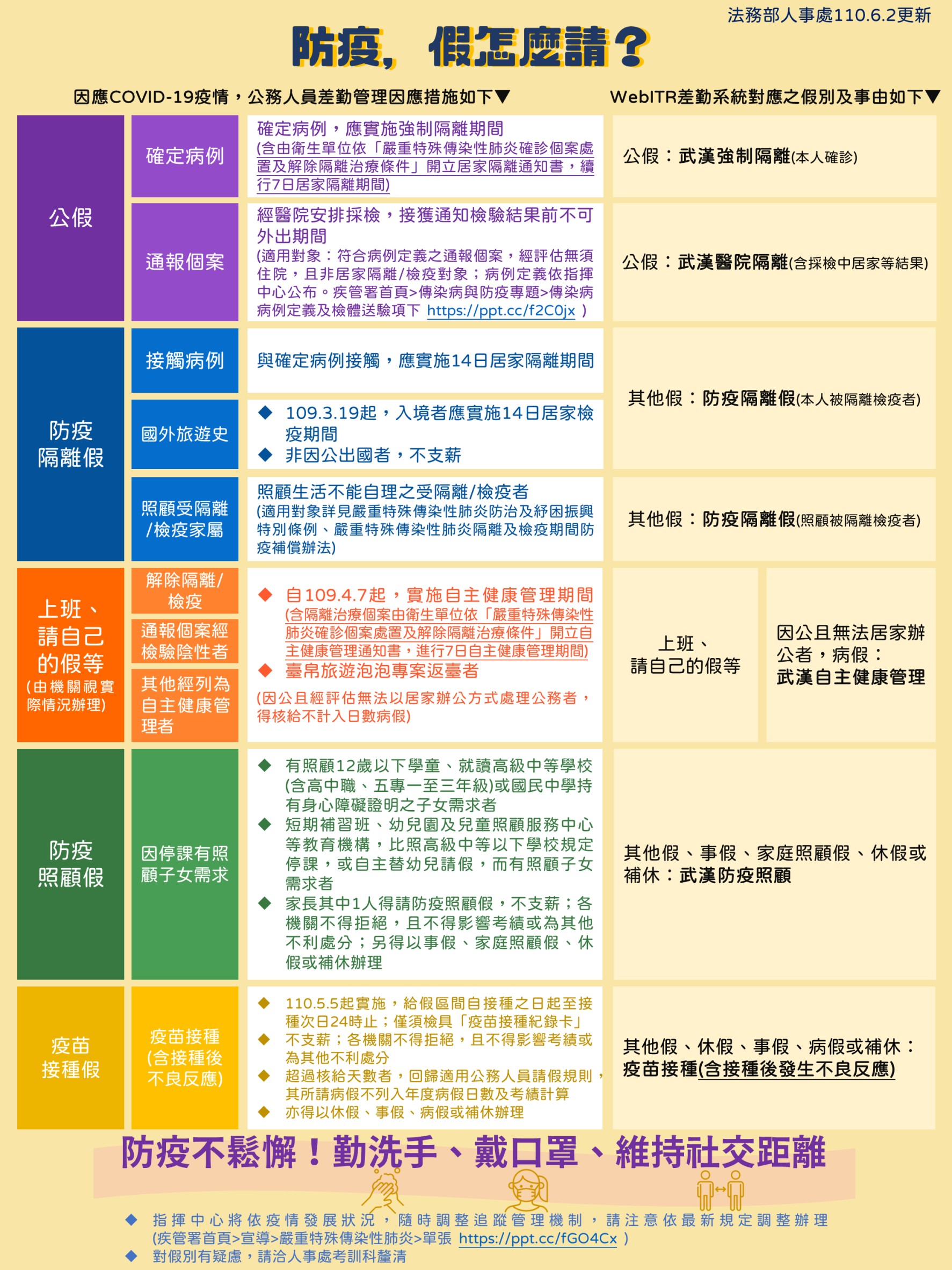 1100602防疫假，怎麼請