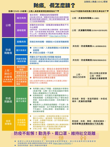 防疫假，怎麼請